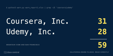 Coursera layoffs 2026 banner.png