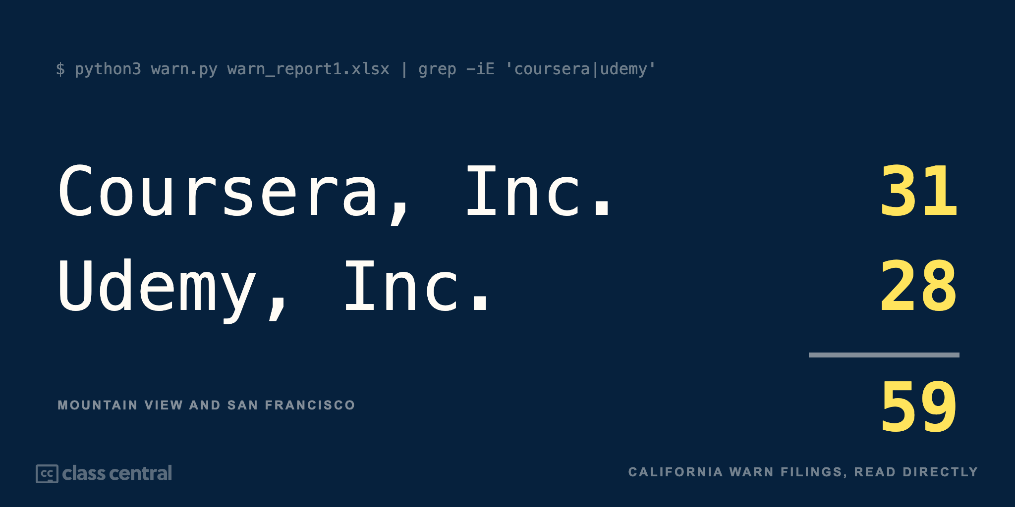 Coursera layoffs 2026 banner.png